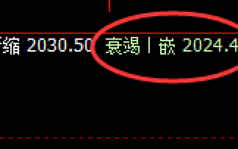 焦煤：4小时结构精准洗盘，价格随后快速拉升