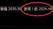 焦煤：4小时结构精准洗盘，价格随后快速拉升
