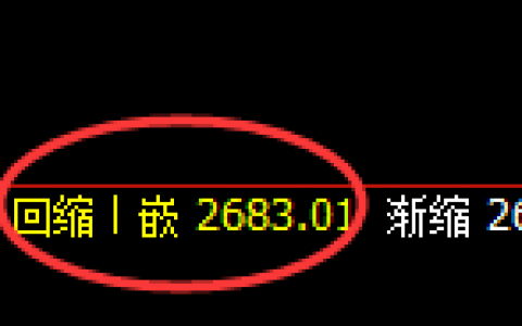 甲醇：涨超2%，4小时结构精准实现强势 拉升
