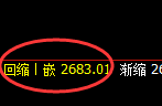 甲醇：涨超2%，4小时结构精准实现强势 拉升