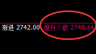 甲醇：涨超2%，4小时结构精准实现强势 拉升
