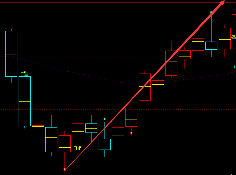 焦煤：VIP波段持仓多单利润突破 300点