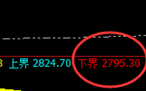 燃油：涨超3%，日线试仓结构精准实现强势回升