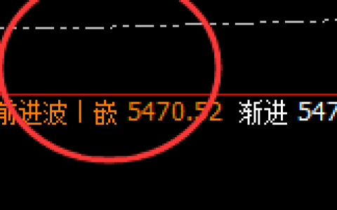 液化气：跌超2%，4小时结构精准实现冲高回落