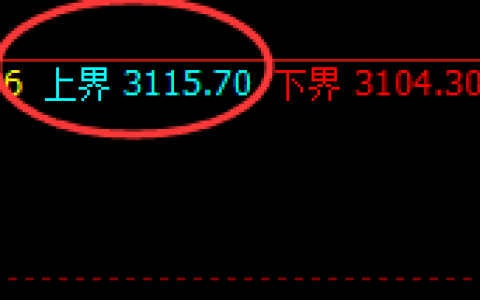 菜粕：4小时结构精准冲高回落，价格完美进入修正结构