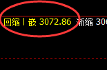 菜粕：4小时结构精准冲高回落，价格完美进入修正结构