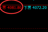 豆粕：4小时结构精准冲高回落并宽幅运行