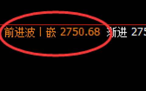 甲醇：日线结构高点，精准触及并极端回撤