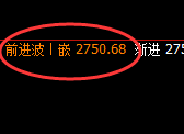 甲醇：日线结构高点，精准触及并极端回撤