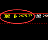 甲醇：日线结构高点，精准触及并极端回撤
