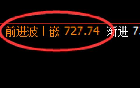 铁矿石：日线交叉4小时结构，精准冲高回落
