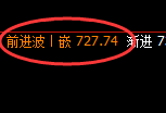 铁矿石：日线交叉4小时结构，精准冲高回落