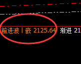 焦煤：4小时精准规则化冲高回落，完美洗盘