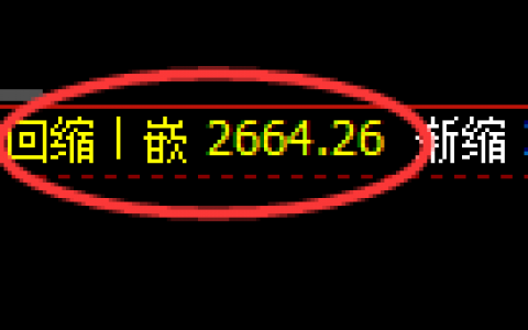 焦炭：周线结构精准实现强势宽幅振荡