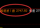 焦炭：周线结构精准实现强势宽幅振荡
