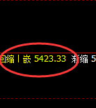 PTA：跌超2.5%，4小时结构精准进入规则化振荡运行