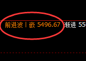 PTA:跌超2.5%,4小时结构精准进入规则化振荡运行