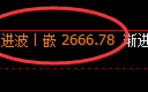 甲醇：日线回补低点，精准触并快速向上修正