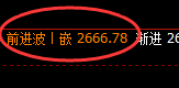 甲醇：日线回补低点，精准触并快速向上修正