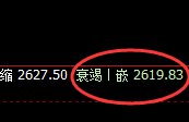 甲醇：日线回补低点，精准触并快速向上修正