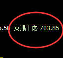 铁矿石：4小时结构精准实现宽幅运行结构