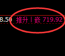 铁矿石：4小时结构精准实现宽幅运行结构