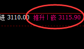 菜粕：价格结构精准上演规则化冲高回落结构