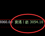 菜粕：价格结构精准上演规则化冲高回落结构
