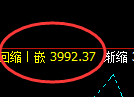 豆粕：精准规则化宽幅运行结构，随心所欲的跟踪