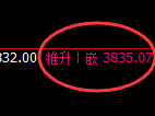 热卷：规则化修正低点精准快速拉升