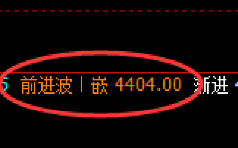 乙二醇：日线结构精准无误快速冲高回落