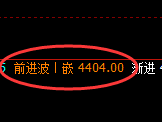 乙二醇：日线结构精准无误快速冲高回落