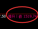 玻璃：日线低点精准交叉4小时结构完美振荡