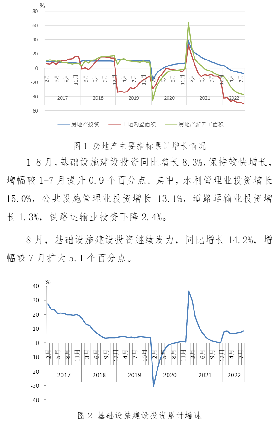 中钢协：8月份主要用钢行业运行情况