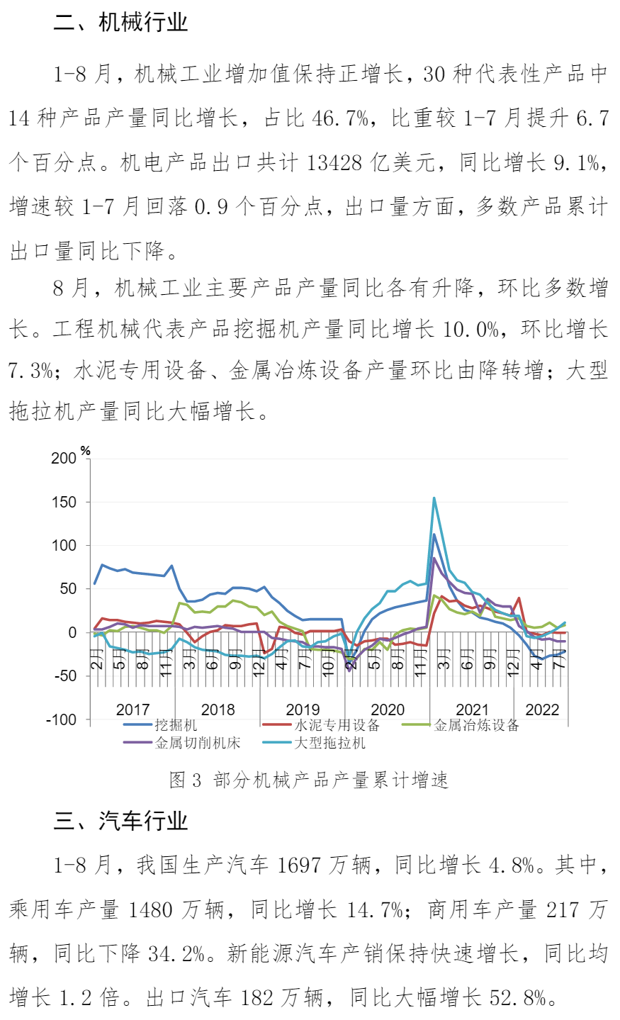 中钢协：8月份主要用钢行业运行情况