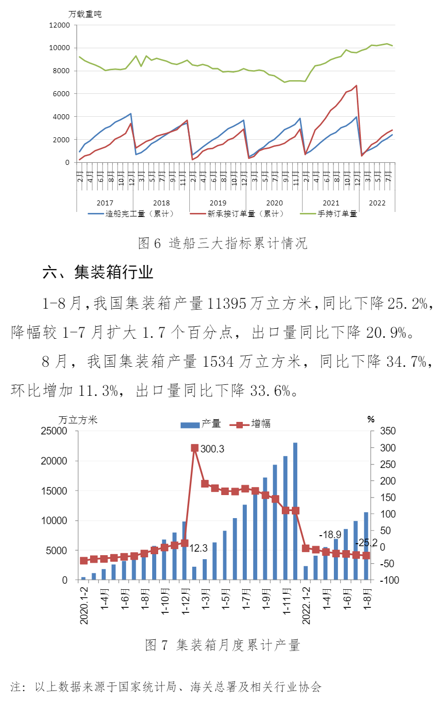 中钢协：8月份主要用钢行业运行情况