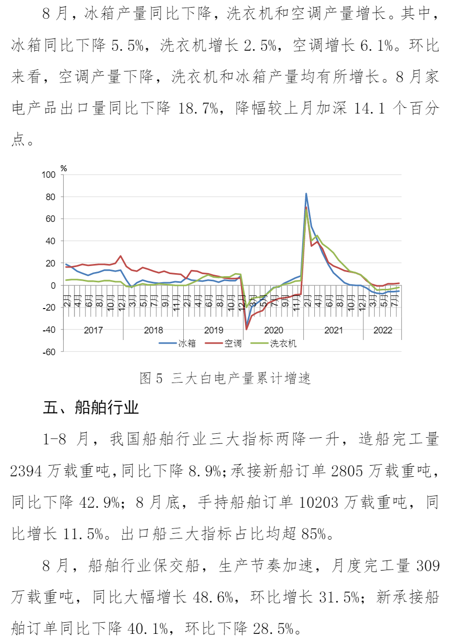 中钢协：8月份主要用钢行业运行情况