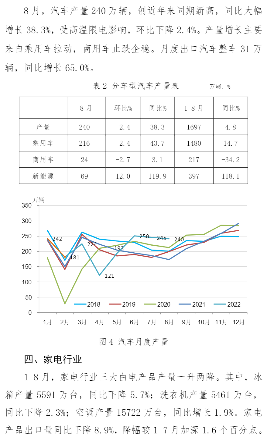 中钢协：8月份主要用钢行业运行情况