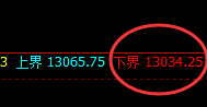 橡胶：涨超2.7%，4小时试仓低点精准实现强势拉升