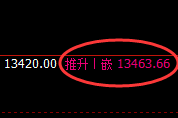 橡胶：涨超2.7%，4小时试仓低点精准实现强势拉升