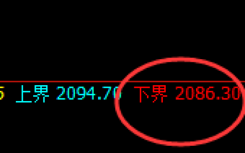 焦煤：4小时结构精准拉涨，高点快速回补