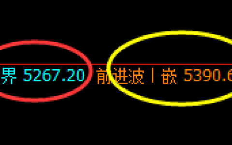 PTA：价格结构以区间规则化精准实现弱势振荡
