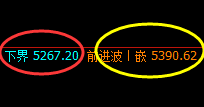 PTA：价格结构以区间规则化精准实现弱势振荡