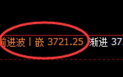 沥青：4小时结构高点精准实现规则化冲高回落