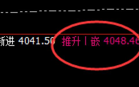 豆粕：4小时试仓低点精准拉升并展开宽幅波动