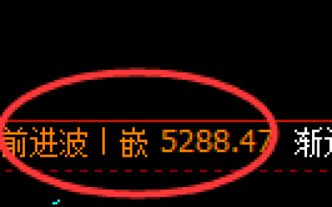 液化气：跌超4%，日线结构精准实现极端冲高回落