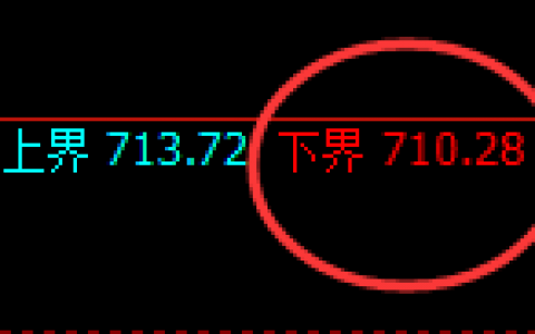 铁矿石：精准小区间，跟踪大波动，宽幅利润更可观