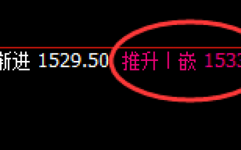 玻璃：回补高点精准实现冲高回落