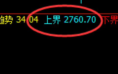 甲醇：4小时结构冲高回落，并精准洗盘于次低点
