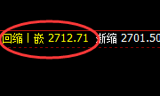 甲醇：4小时结构冲高回落，并精准洗盘于次低点